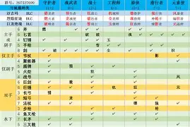 AYX-TheShy焦点对战，莎拉波娃与30激战SKT分钟，表现优异胜负难料！