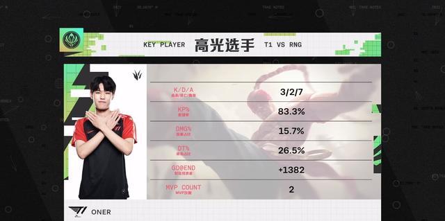 爱游戏体育-包含蒂姆关键节点高光表现,RNG带队取胜!的词条